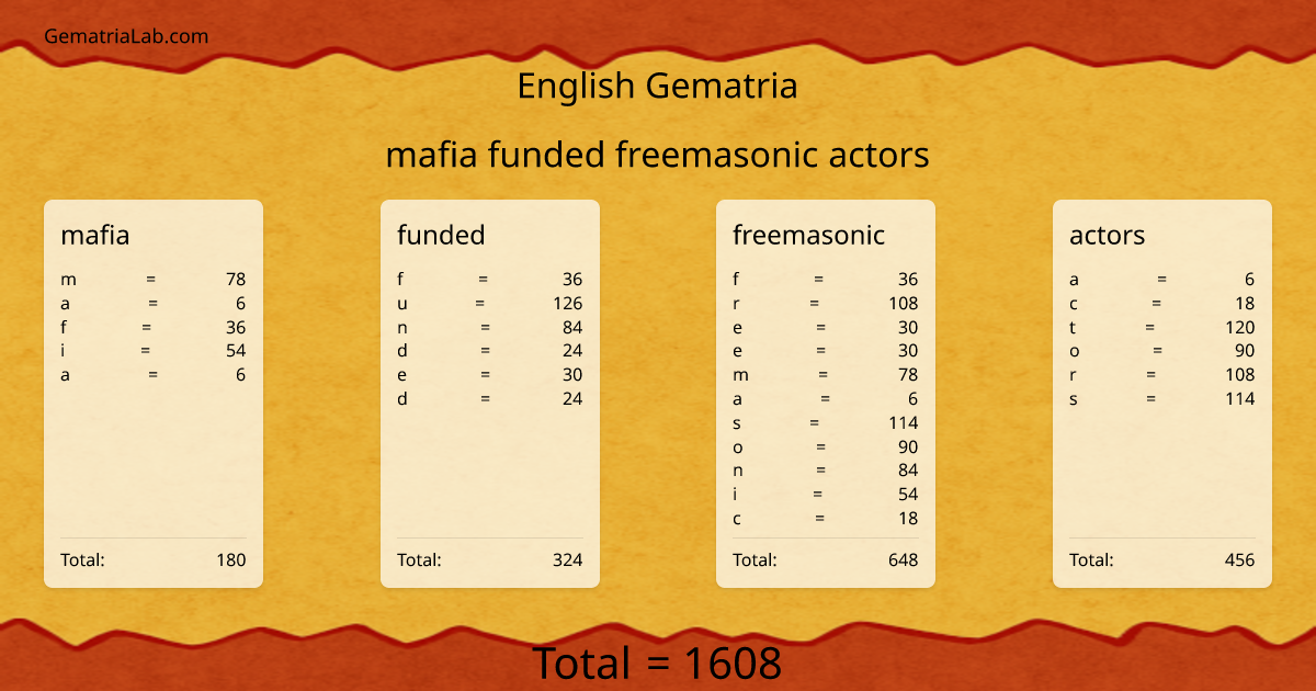 mafia funded freemasonic actors in english Gematria